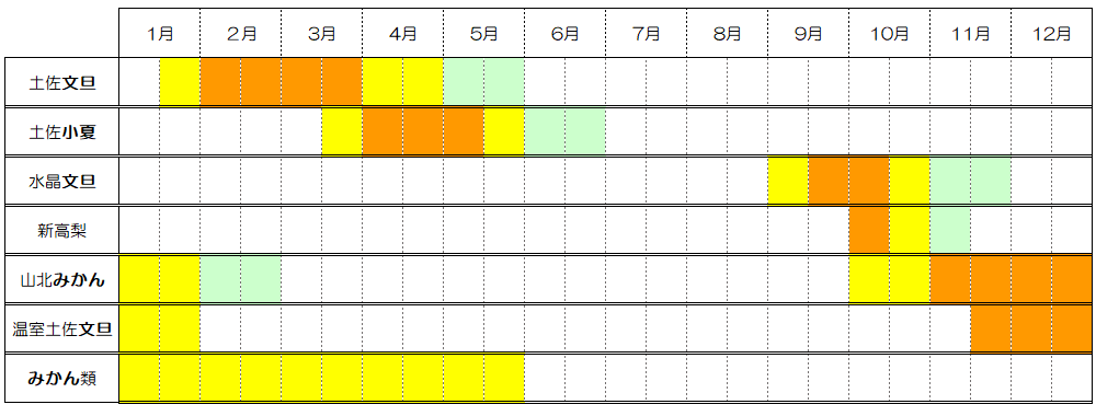 旬の時期カレンダー